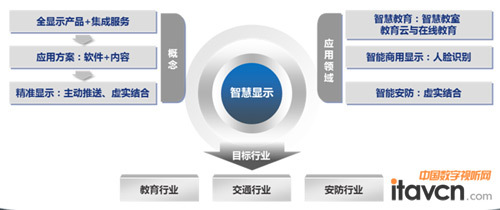 數(shù)字內容服務與硬件協(xié)同發(fā)展 從同輝佳視上半年銷售看市場趨勢