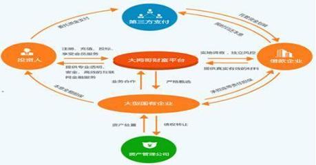 數(shù)字內容服務 金融模式項目的創(chuàng)新引擎與普惠共贏新路徑